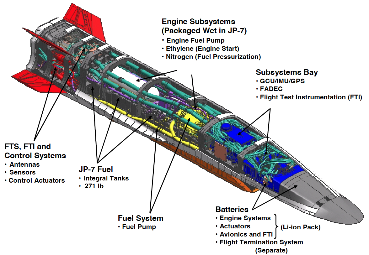 hypersonic attack cruise missile speed